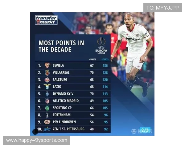 塞维利亚本赛季积分榜解析及球队排名走势全面解读